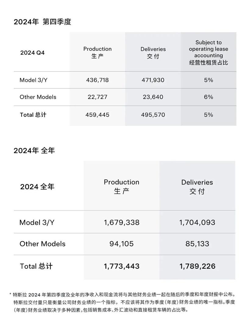 今年，特斯拉还有戏吗？