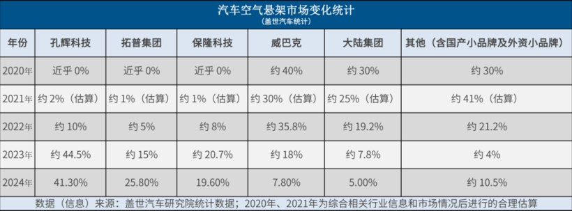 晓莺说：空气悬架平权之路，走向何方？