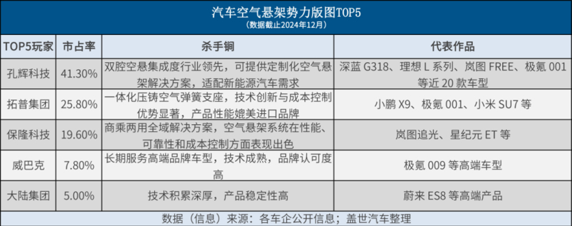晓莺说：空气悬架平权之路，走向何方？