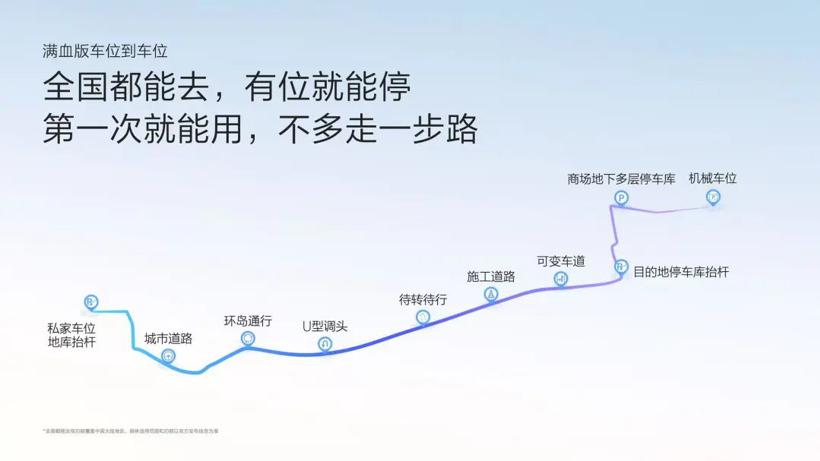 入门就有“车位到车位”，极氪要做智驾标杆品牌？