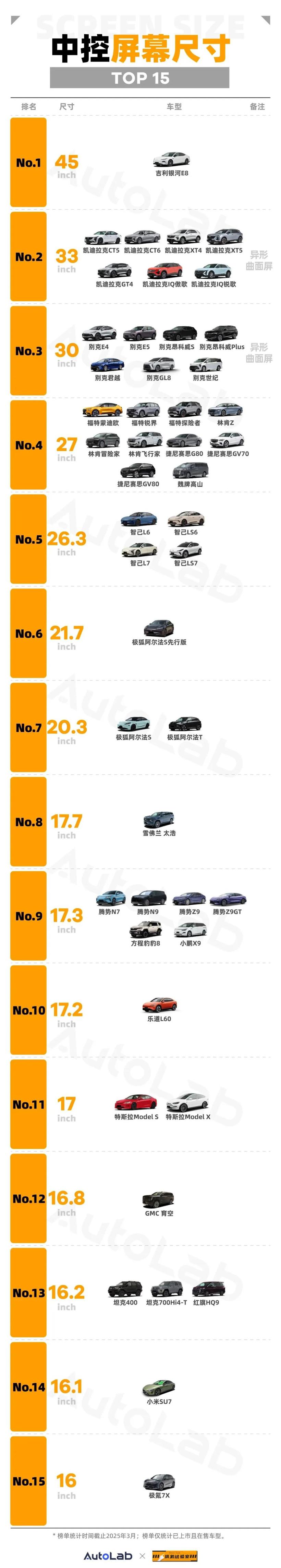 中控屏排行榜：新势力们卷了半天，能上榜的没几个？