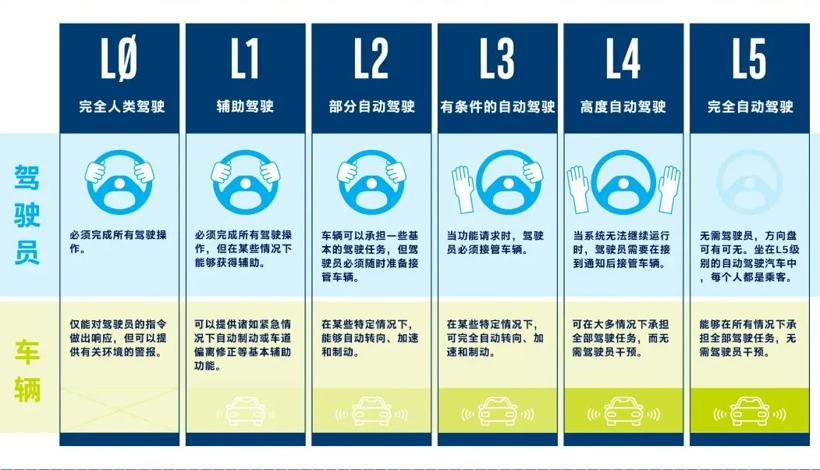 三条人命，给全民智驾泼了三盆冷水