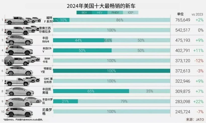 美国关税政策生效，全球汽车产业巨震