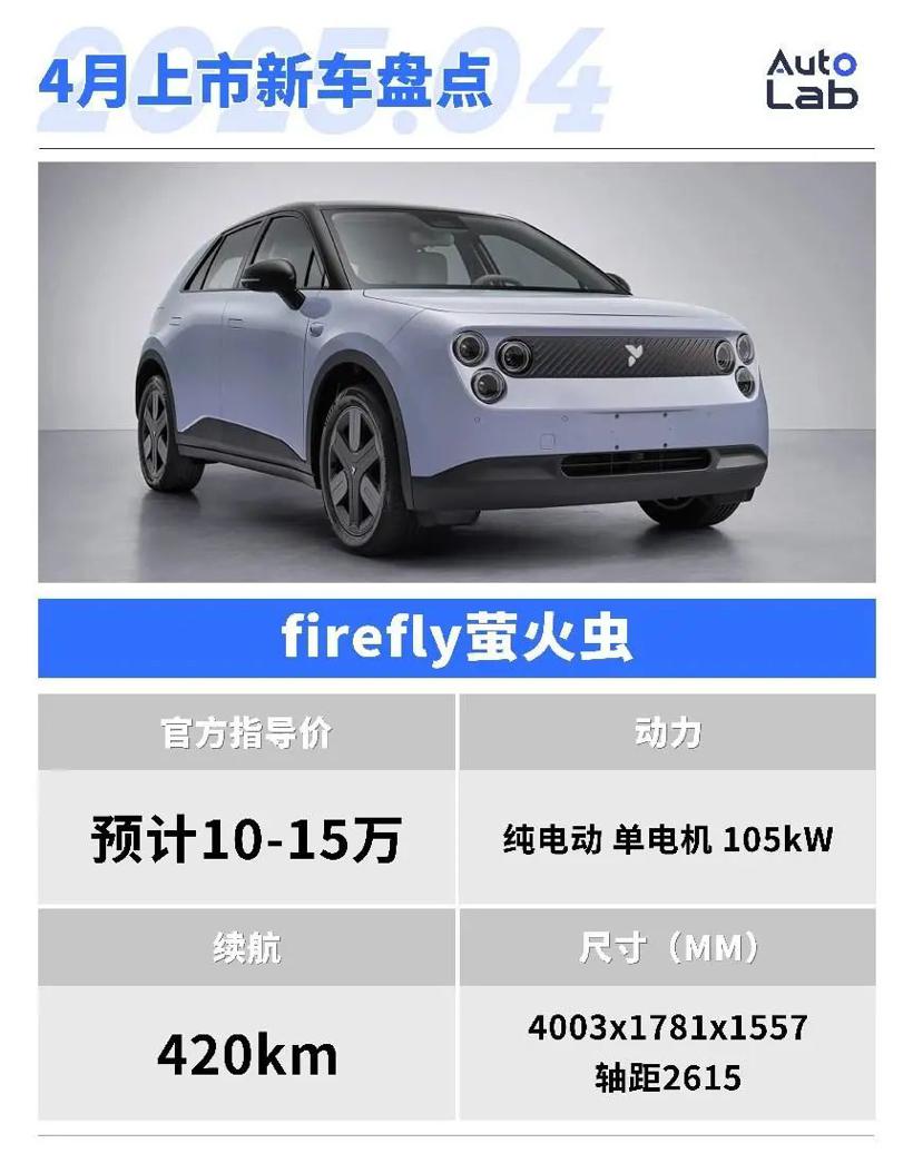 4月，这些重磅新车即将上市