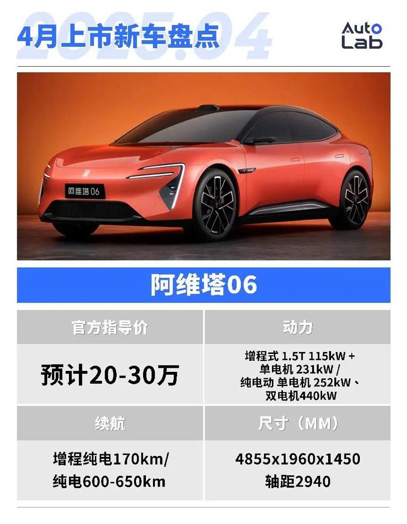 4月，这些重磅新车即将上市