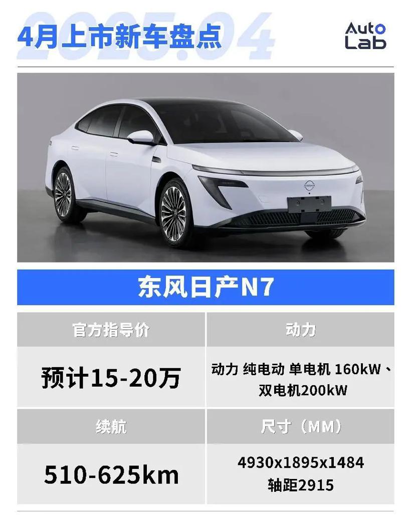 4月，这些重磅新车即将上市