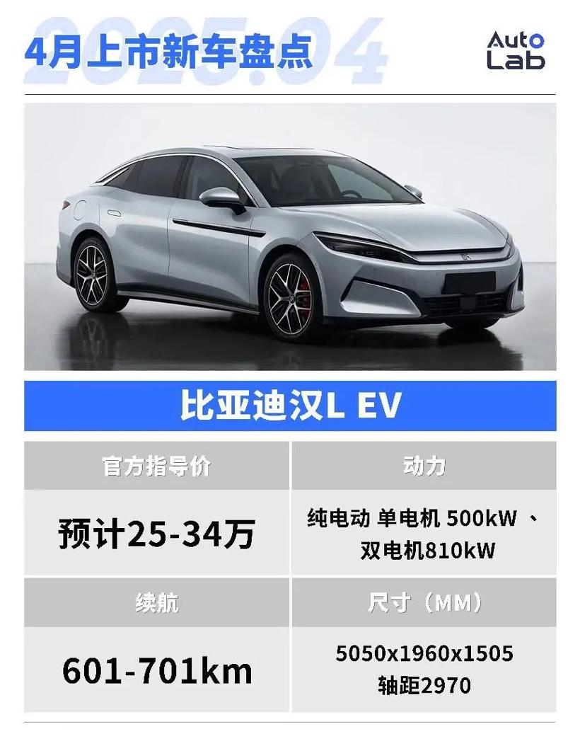 4月，这些重磅新车即将上市
