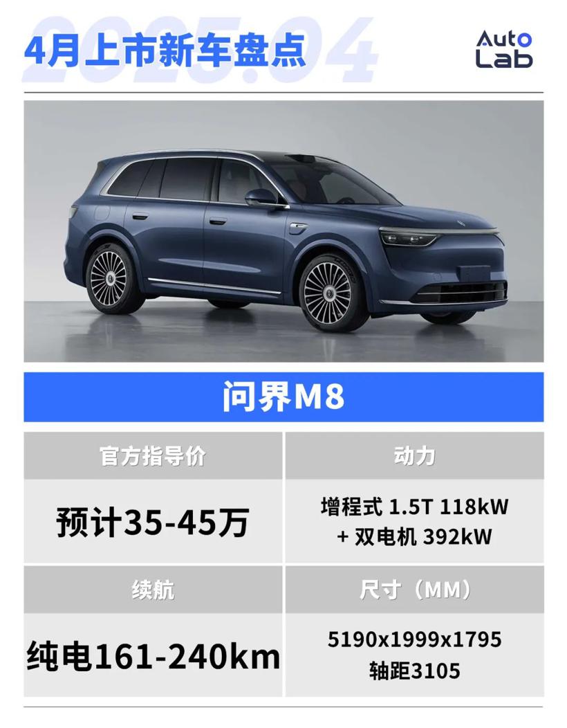 4月，这些重磅新车即将上市