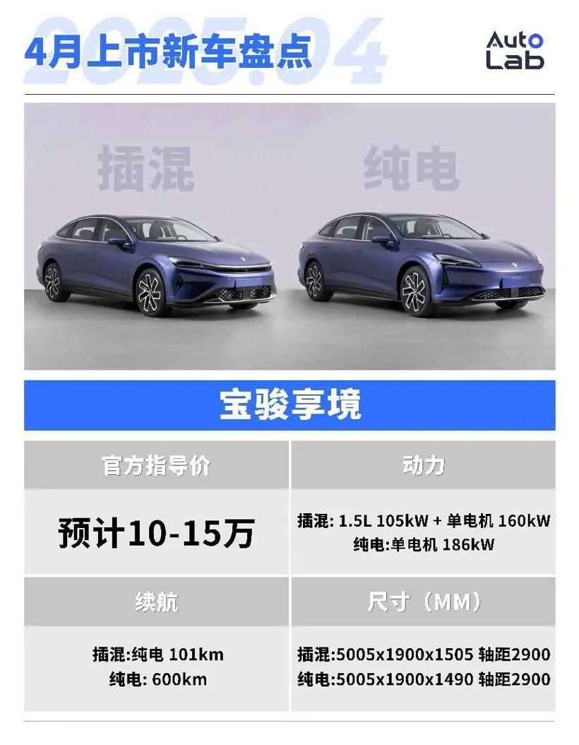 4月，这些重磅新车即将上市