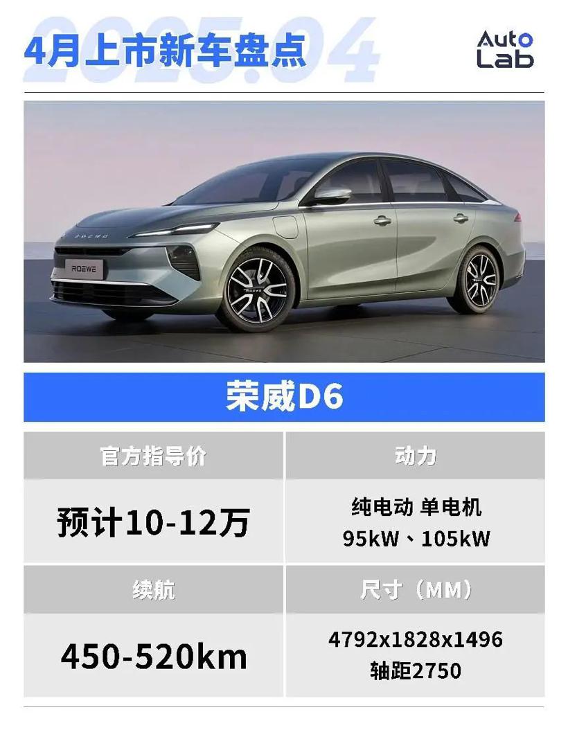 4月，这些重磅新车即将上市
