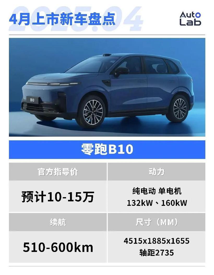 4月，这些重磅新车即将上市