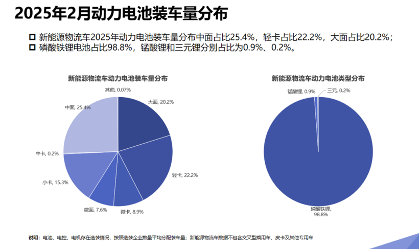 电池电机配套数据大揭秘：格局重塑与发展新势