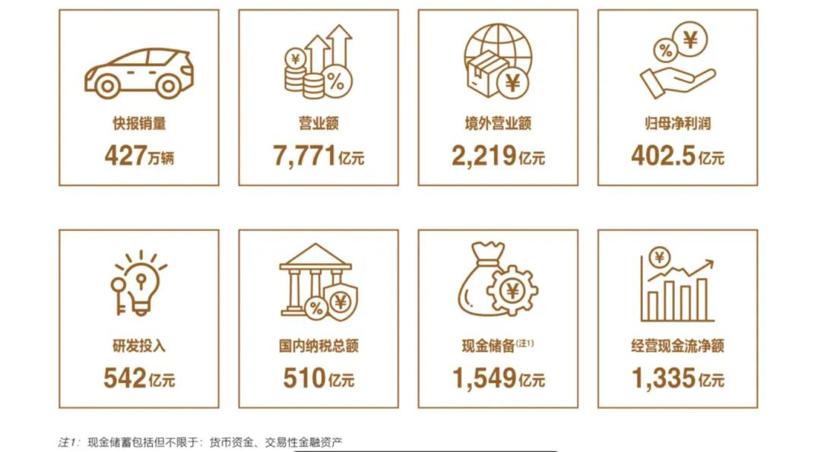 关税新政“拖垮”特斯拉？