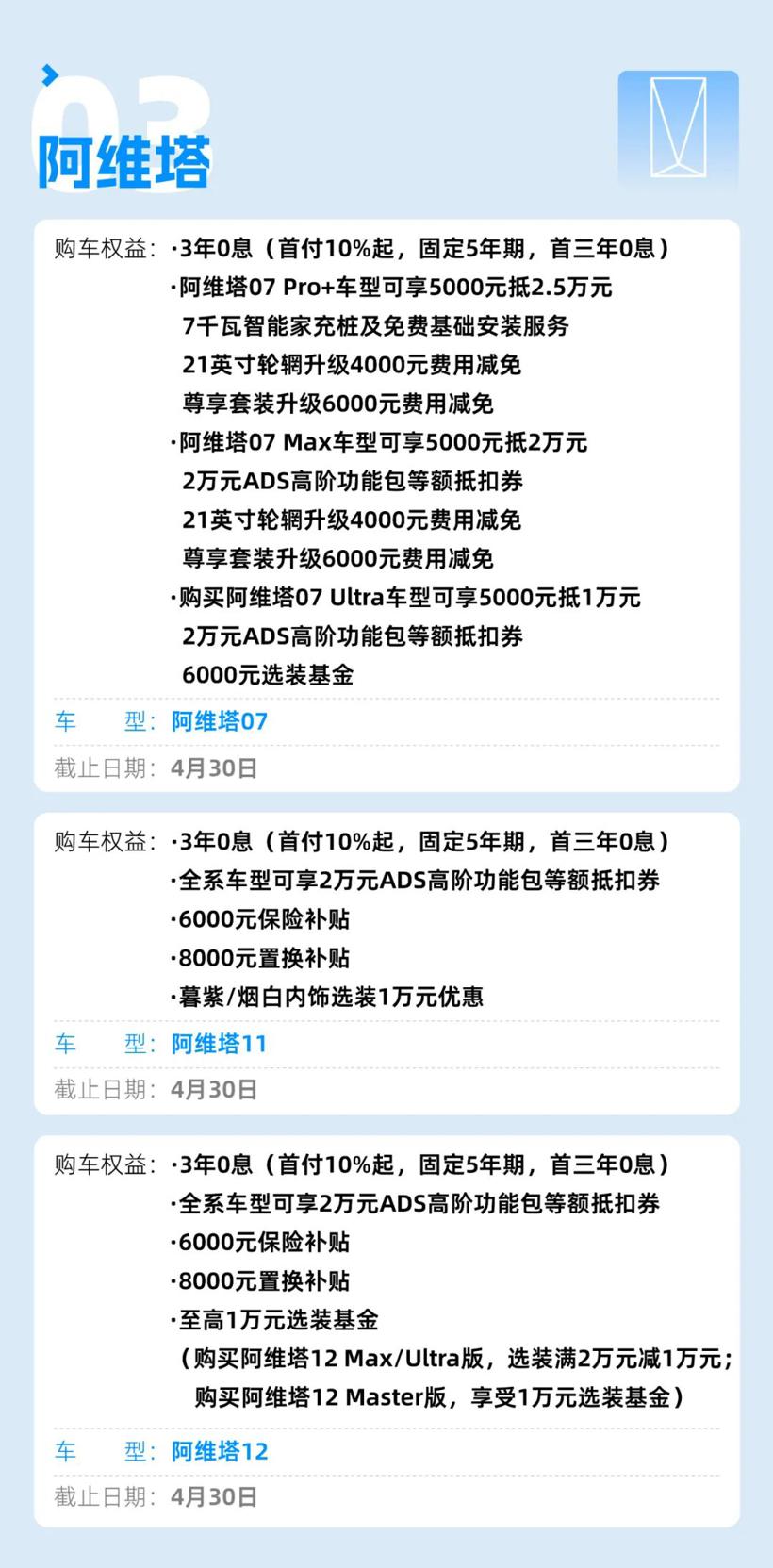 车企4月优惠盘点：特斯拉权益缩水，蔚来、乐道免费“加电”……