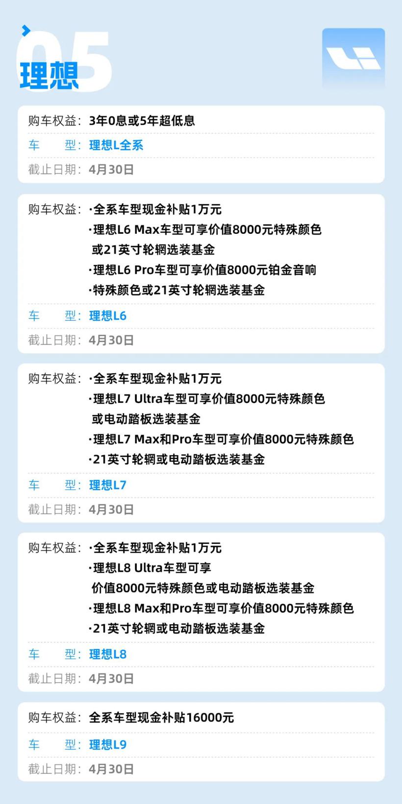 车企4月优惠盘点：特斯拉权益缩水，蔚来、乐道免费“加电”……