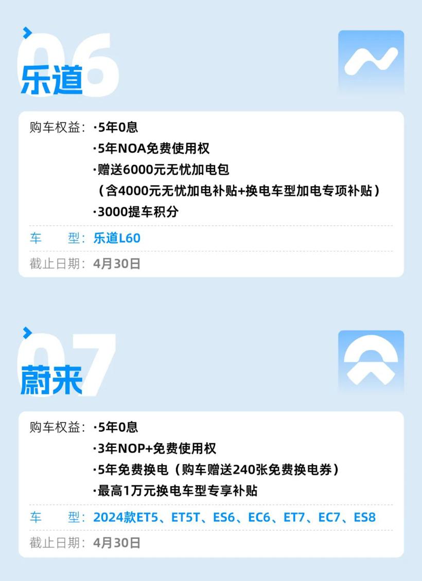 车企4月优惠盘点：特斯拉权益缩水，蔚来、乐道免费“加电”……