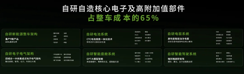 市值翻番，600亿零跑拿下销冠
