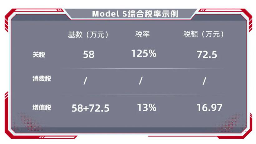 关税已“疯”，现在进口车要交多少税？