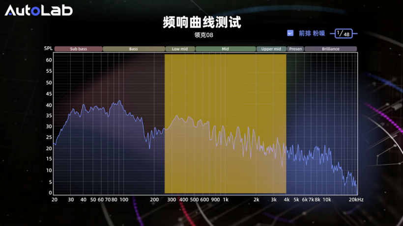OTA之后的领克08，听起来不一样了？