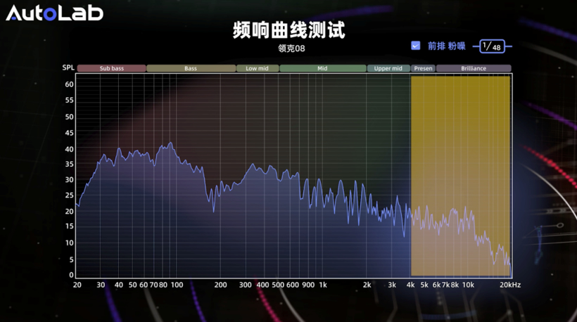OTA之后的领克08，听起来不一样了？