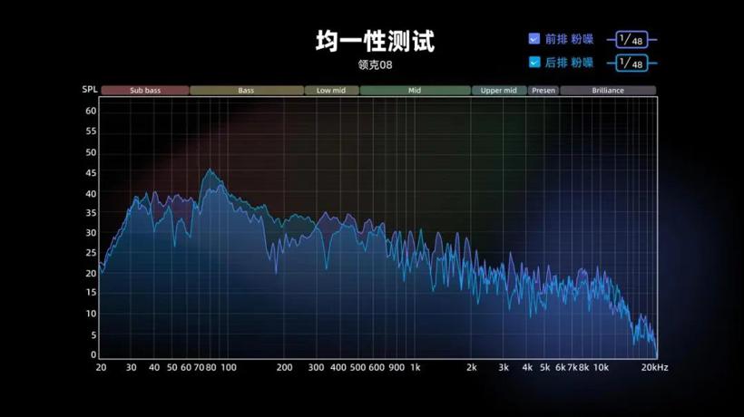 OTA之后的领克08，听起来不一样了？