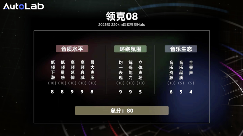 OTA之后的领克08，听起来不一样了？