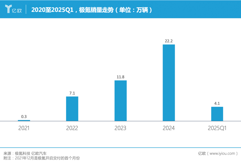 极氪改革销售体系：郑之峰、徐垚分管南北战群