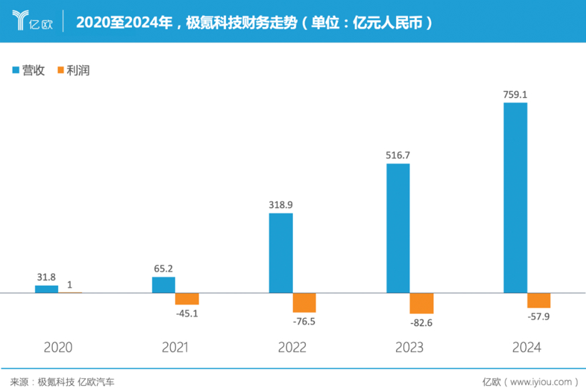 极氪改革销售体系：郑之峰、徐垚分管南北战群