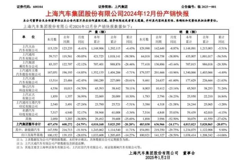 销量连跌8个月，香港销冠成拖油瓶！王伟森火线拯救上汽大通