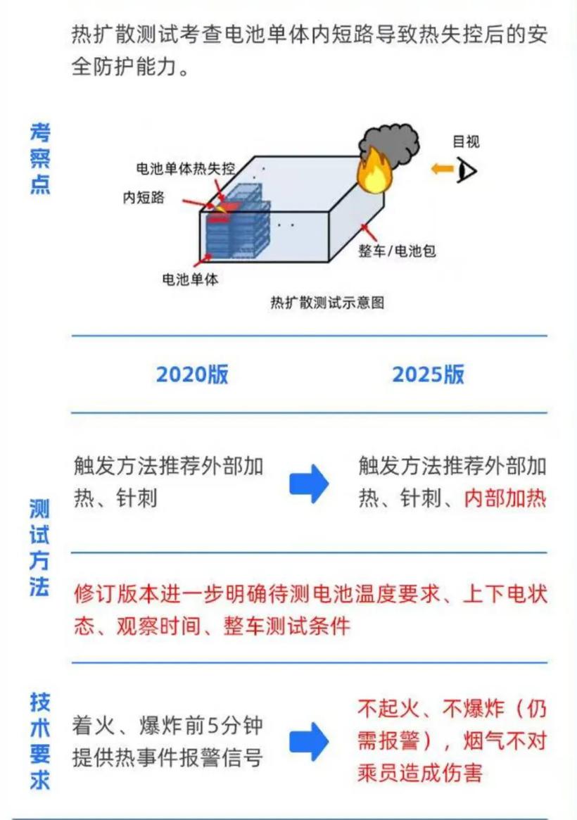 压不住了！电池新规、重审智驾，新能源车遇史上最狠“倒逼”