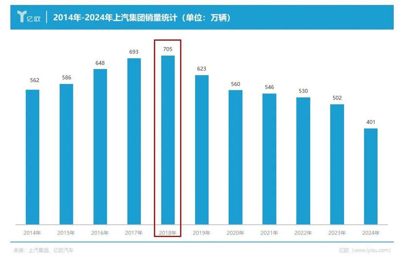 上汽60亿牵手华为