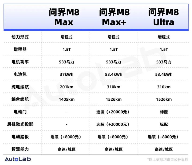 问界M8、享界S9增程版、尚界亮相……华为在车展前扔下了王炸
