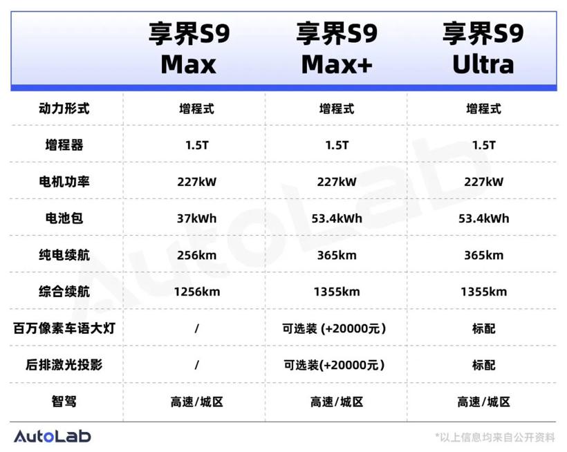 问界M8、享界S9增程版、尚界亮相……华为在车展前扔下了王炸