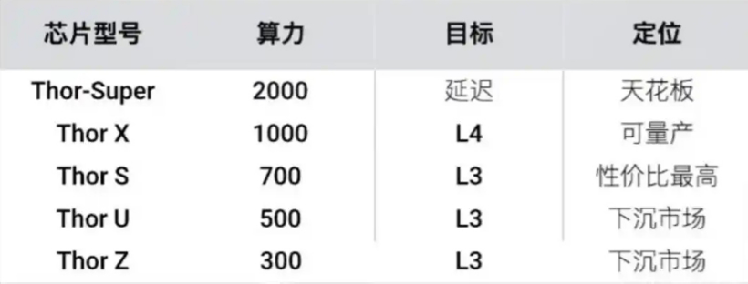 英伟达Thor“难产”，国产芯片寻求改写游戏规则