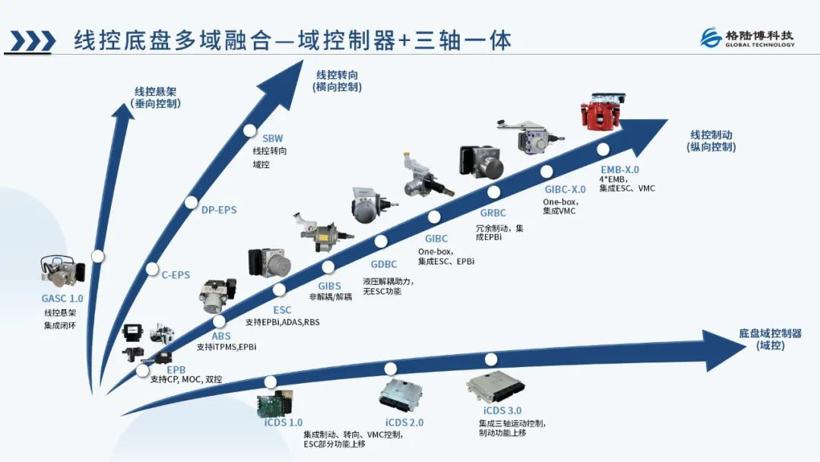 智驱未来，新品集结 | 格陆博科技邀您共赴2025上海车展之约！
