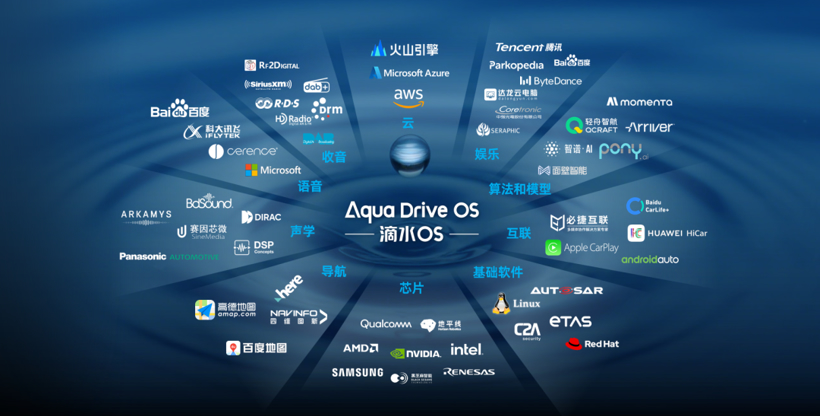 中科创达发布滴水OS 1.0 Evo，开启整车AIOS新纪元