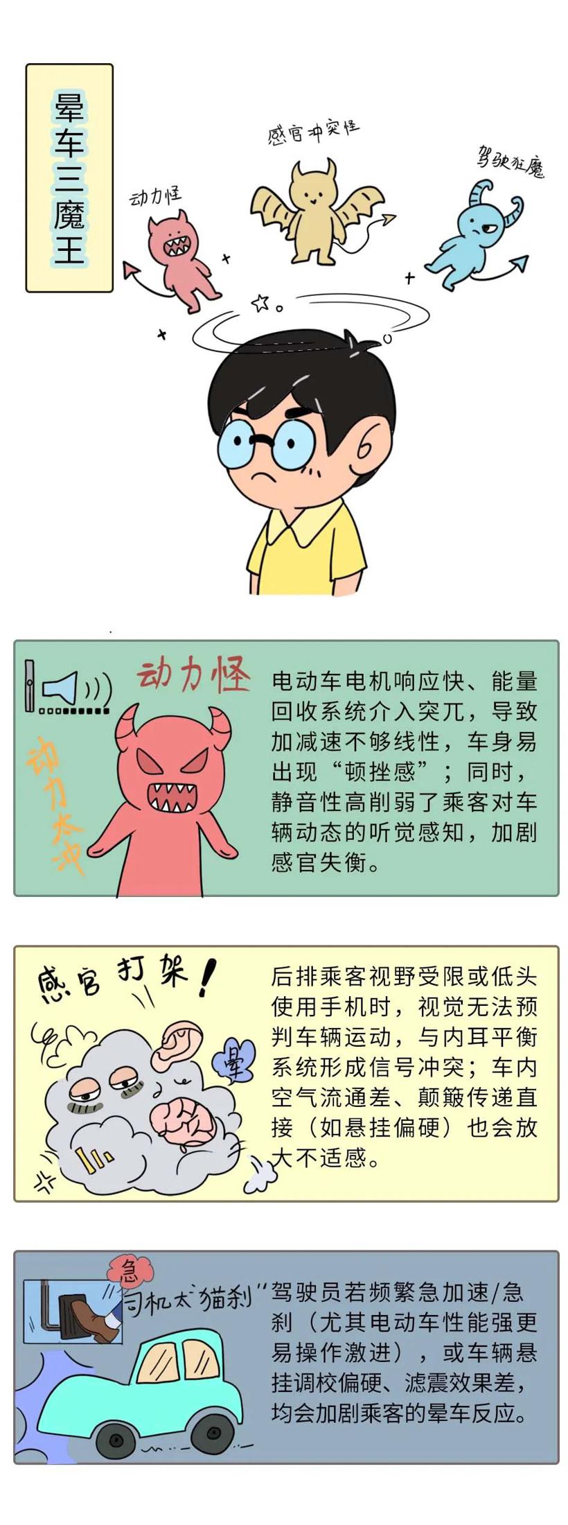 漫说信息智能 · 电动车防晕车大作战