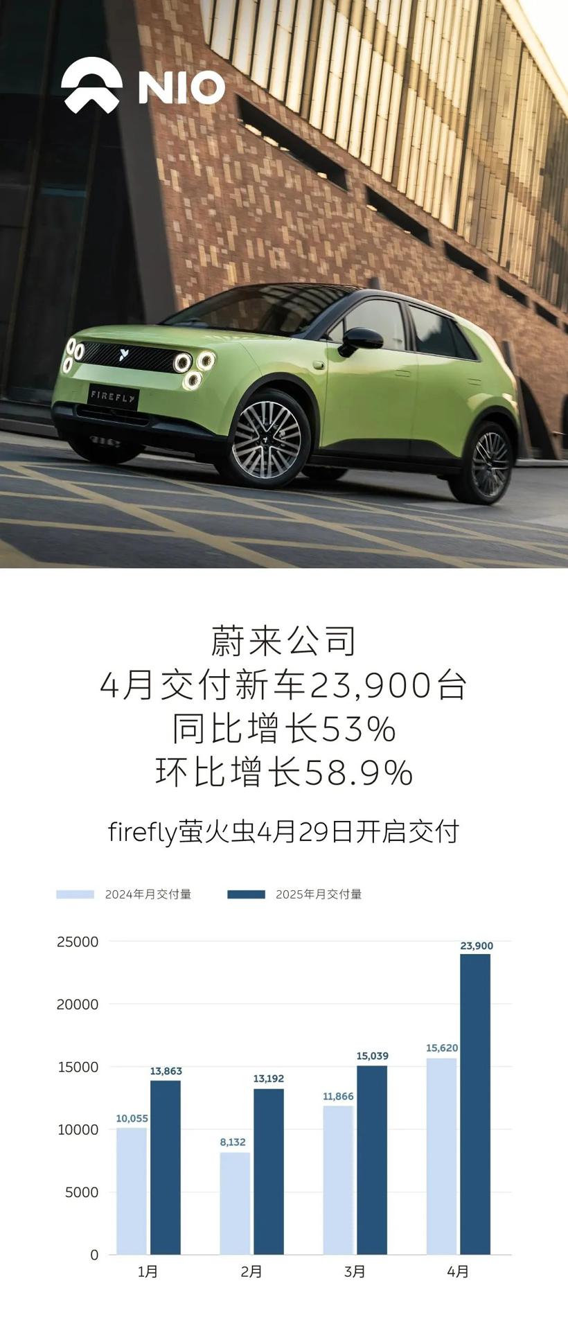 “蔚乐萤”，输不起