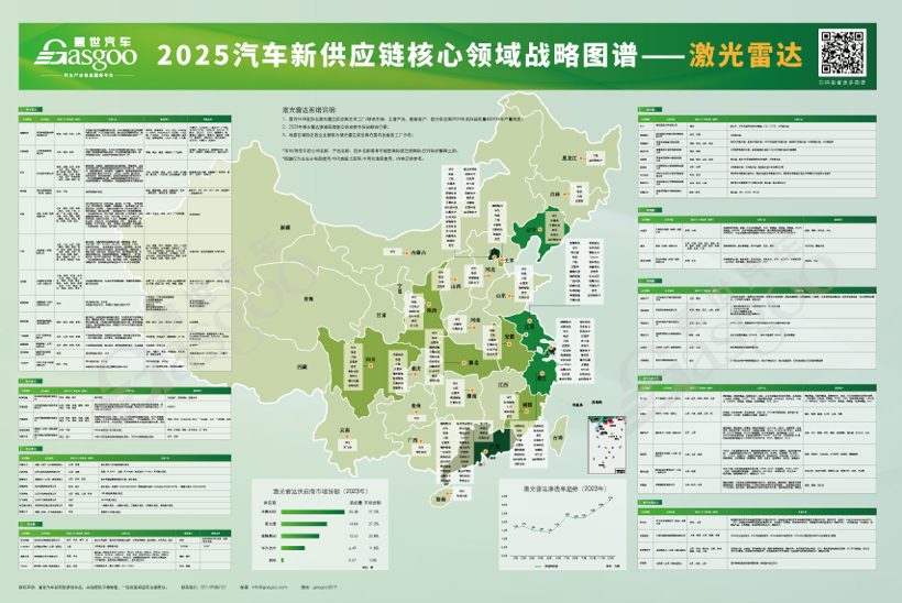 2025汽车新供应链战略布局：17大领域，1000+头部企业产业分布一览