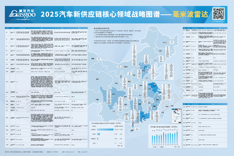 2025汽车新供应链战略布局：17大领域，1000+头部企业产业分布一览