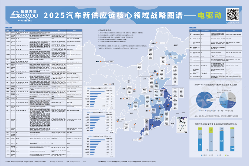 2025汽车新供应链战略布局：17大领域，1000+头部企业产业分布一览