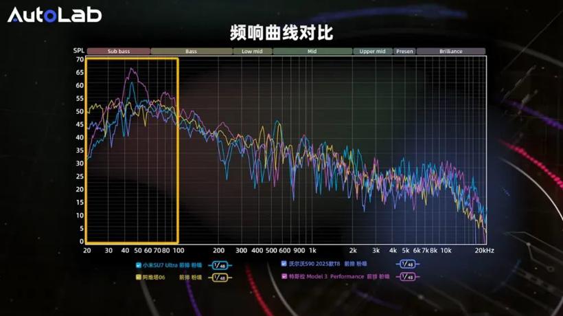 AudioLab | 4车音响大横评！阿维塔、特斯拉、小米、沃尔沃，谁的音响更动听？