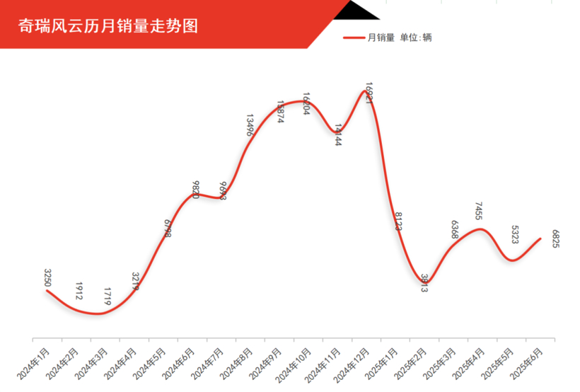 追击比亚迪，银河/风云/启源交出阶段答卷丨苟活这半年
