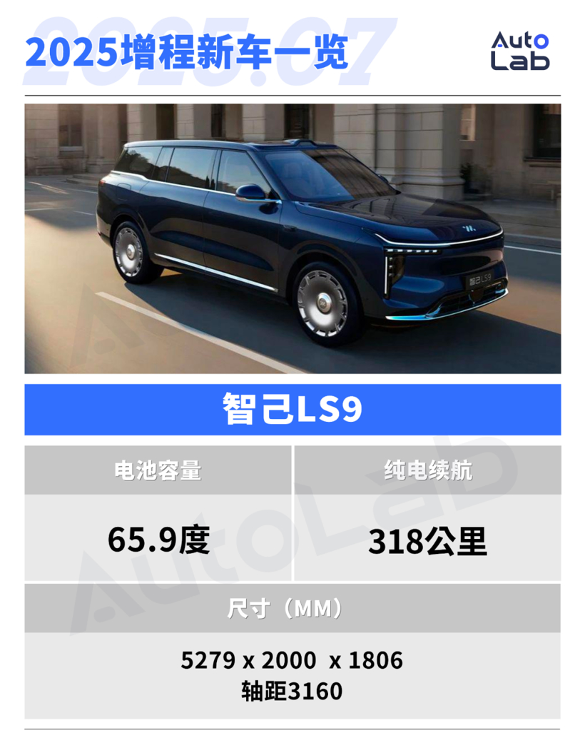 买大电池纯电还送发动机，下半年增程新车都在这了