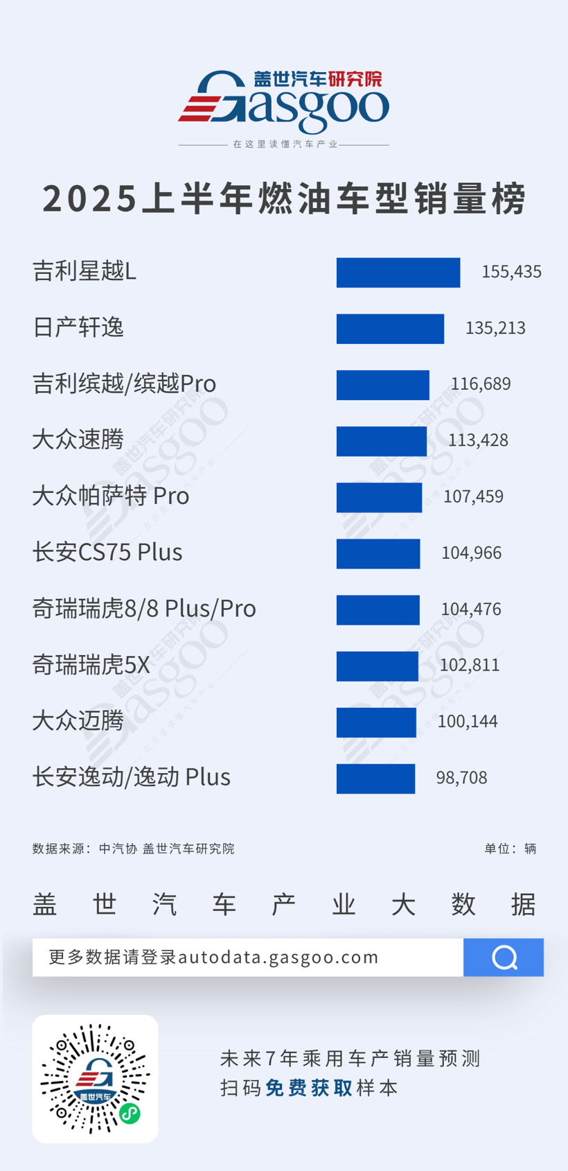比亚迪海鸥领跑新能源市场，吉利星越L位列燃油车销量首位丨2025年上半年新能源车型/燃油车型销量榜