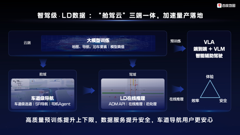 安全领航，平权加速！百度地图赋能车企智胜未来