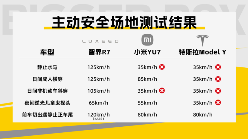 海量数据究竟喂出了什么？特斯拉、智界、小米三车大横评