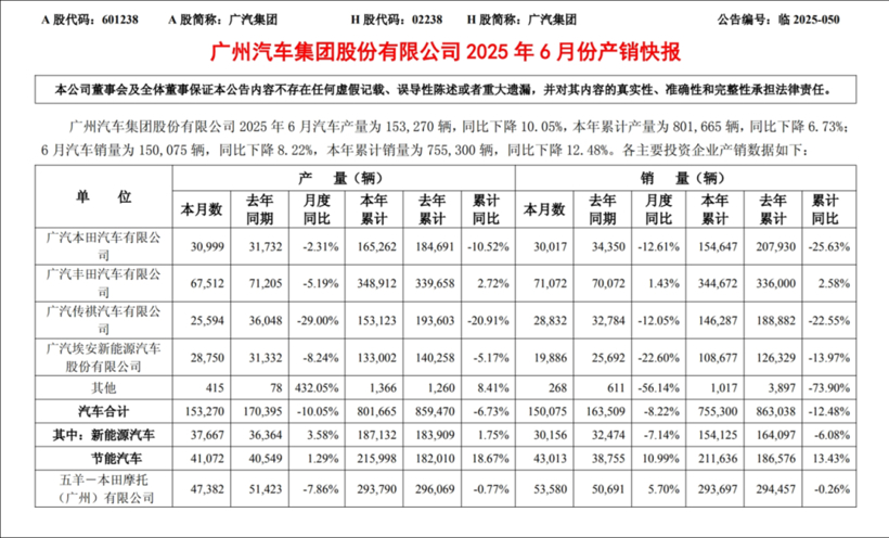 蛰伏半年，埃安渴望脱胎换骨