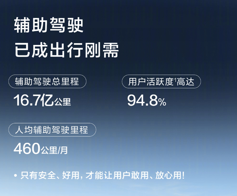 智驾的问题，到底有多大？