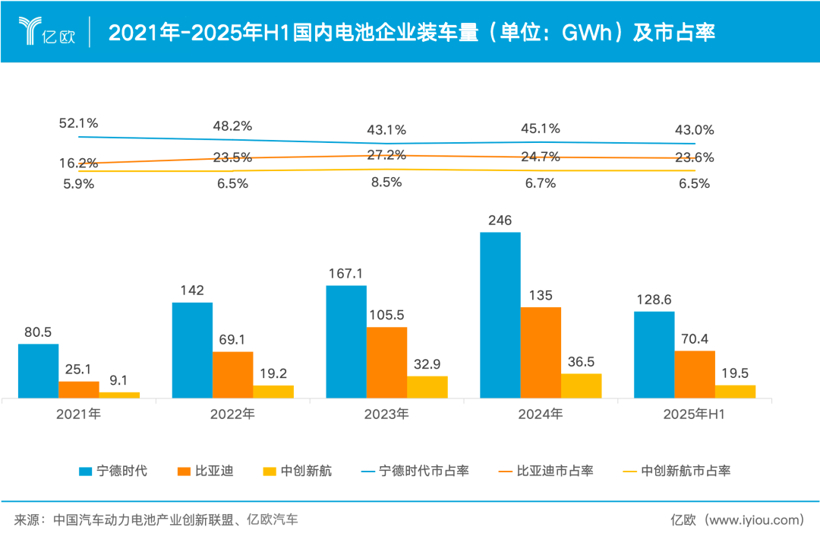 估值90亿，宁德时代底盘公司启动首轮融资